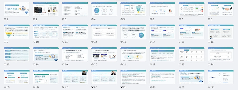 Hands+のサービス紹介、制作体制、料金、支援事例などを掲載した資料のページ一覧