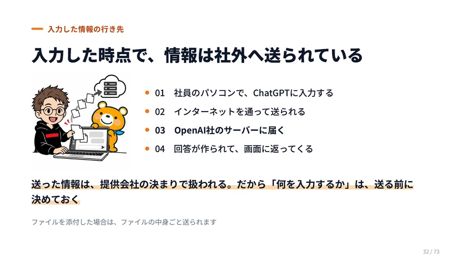 「入力した時点で、情報は社外へ送られている」のスライド。社員のパソコンからOpenAI社のサーバーへ情報が届き、回答が返ってくるまでの4つの段階
