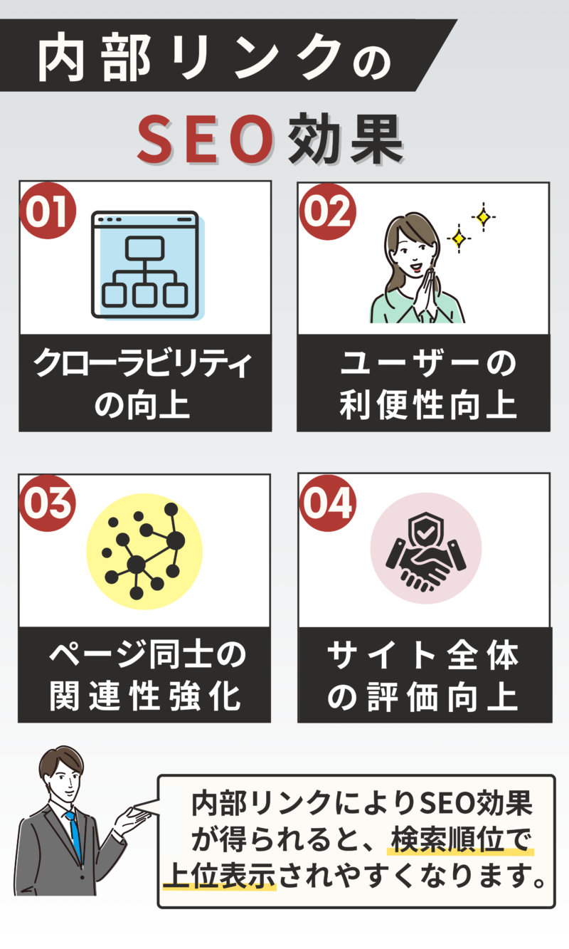 内部リンク強化と継続的なコンテンツ更新によるSEO効果の持続