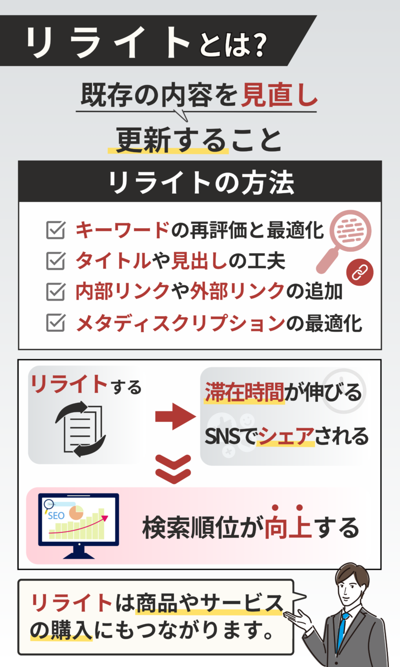 リライトとは？】ブログ記事のリライトのやり方とコツを解説！SEO効果や注意点も | HANDS UP(ハンズアップ)