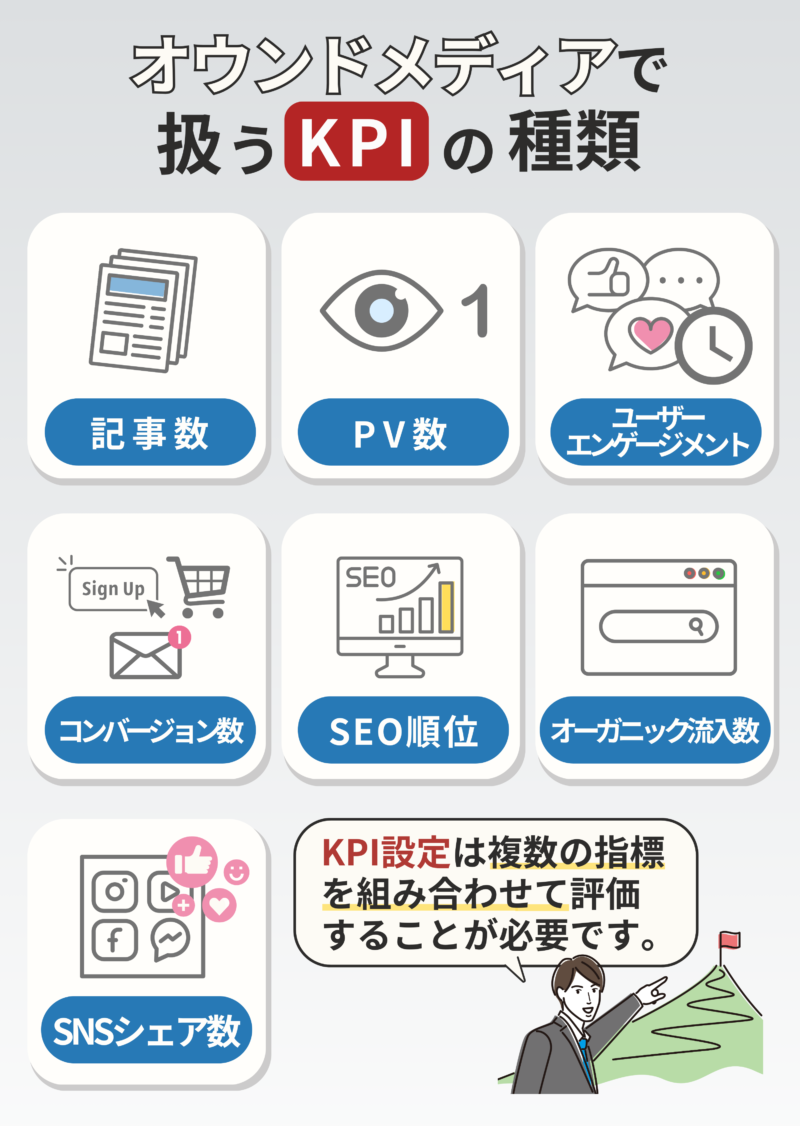 オウンドメディアのKPIとは？成果を最大化するための指標と設定方法を解説 | HANDS UP(ハンズアップ)